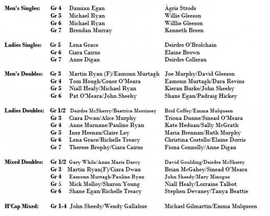 Senior Club Week 2016 Review & Other News!