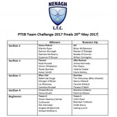 Permanent TSB Team Challenge Finals Saturday 20th May