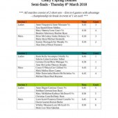 Clearys Spring Doubles Semi-Finals Schedule 2018