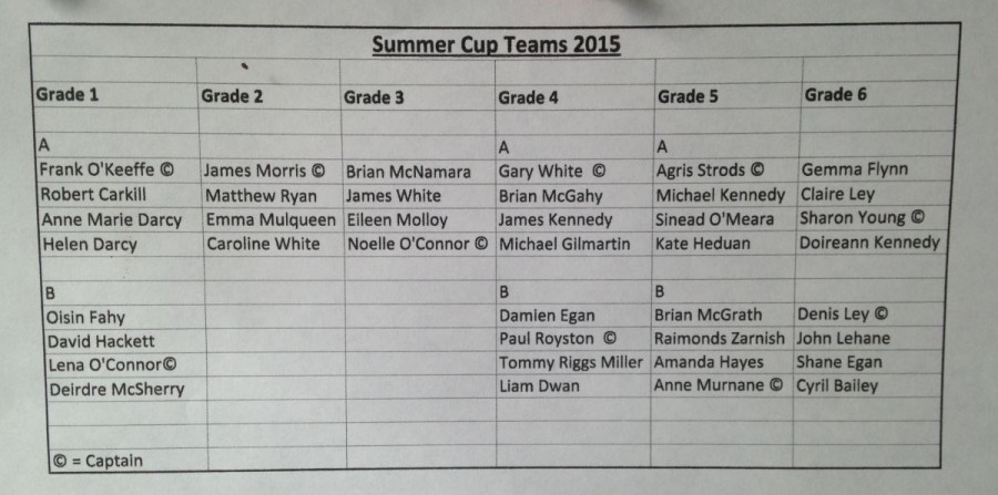 Summer Cup Teams & Schedules